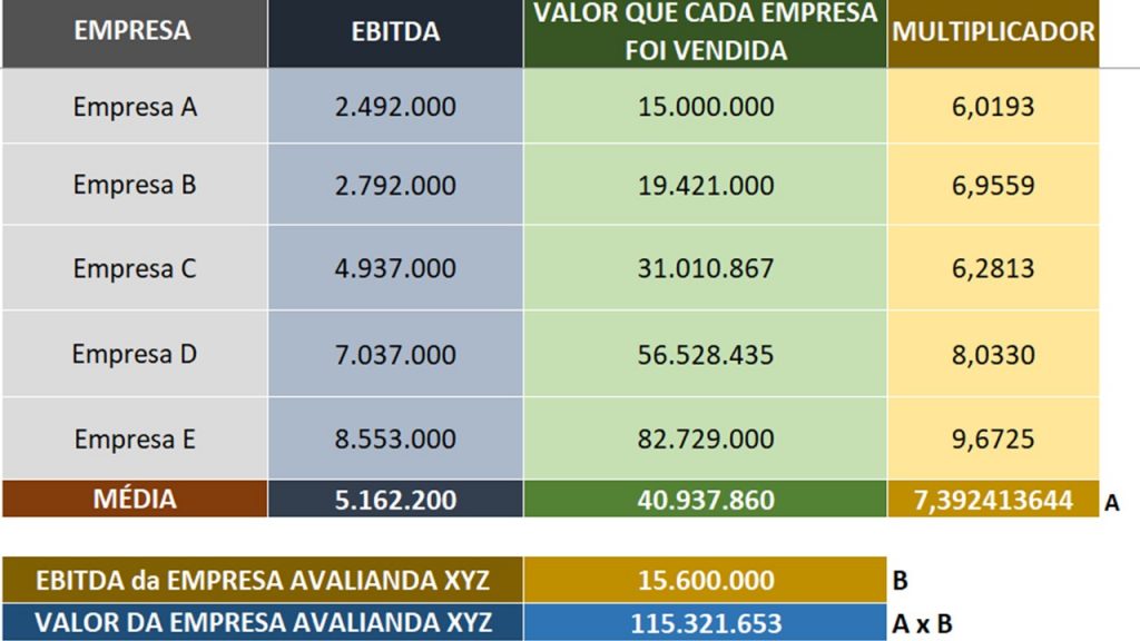 Valuation: você sabe quanto vale sua empresa e no que se atentar? - Astec  Contabilidade - Ribeirão Preto