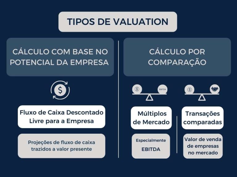 Valuation: guia completo de avaliação de empresas
