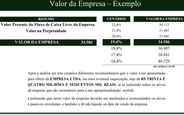 Valuation: guia completo de avaliação de empresas