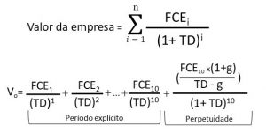 Como calcular o valor de uma empresa: passo a passo completo