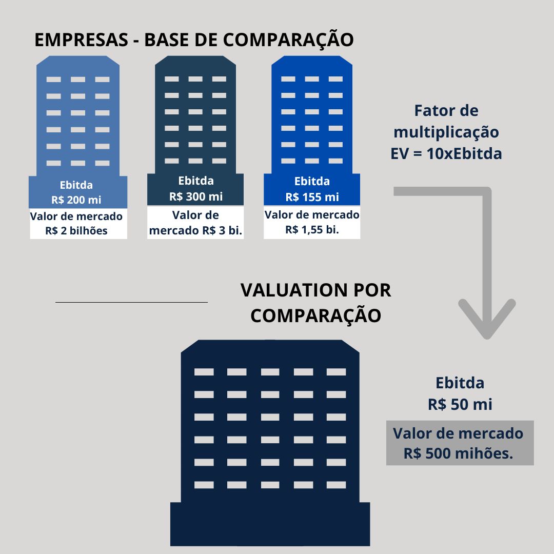 Valuation: guia completo de avaliação de empresas