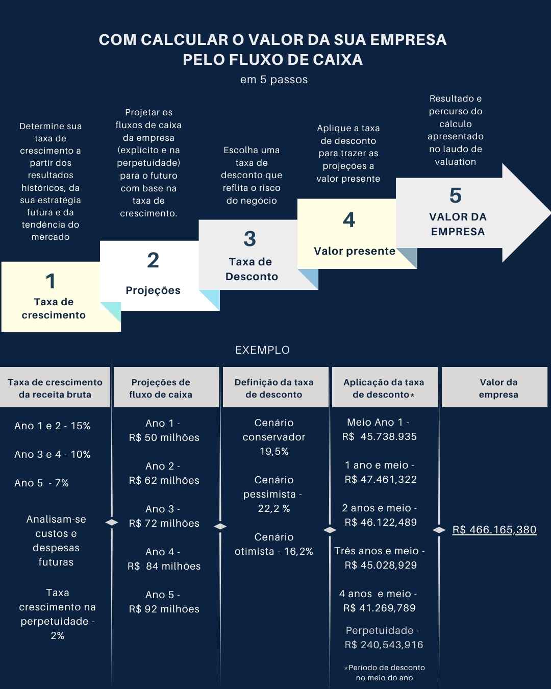 Valuation: como calcular o valor de uma empresa