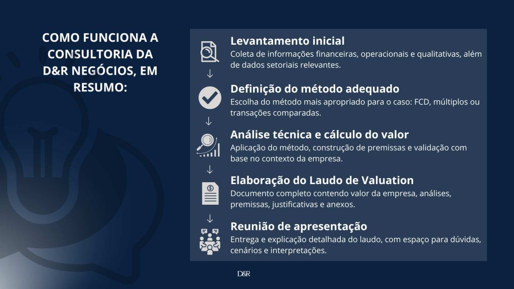 Consultoria de Valuation: como funciona o serviço de valiation de empresas da D&R Negócios
