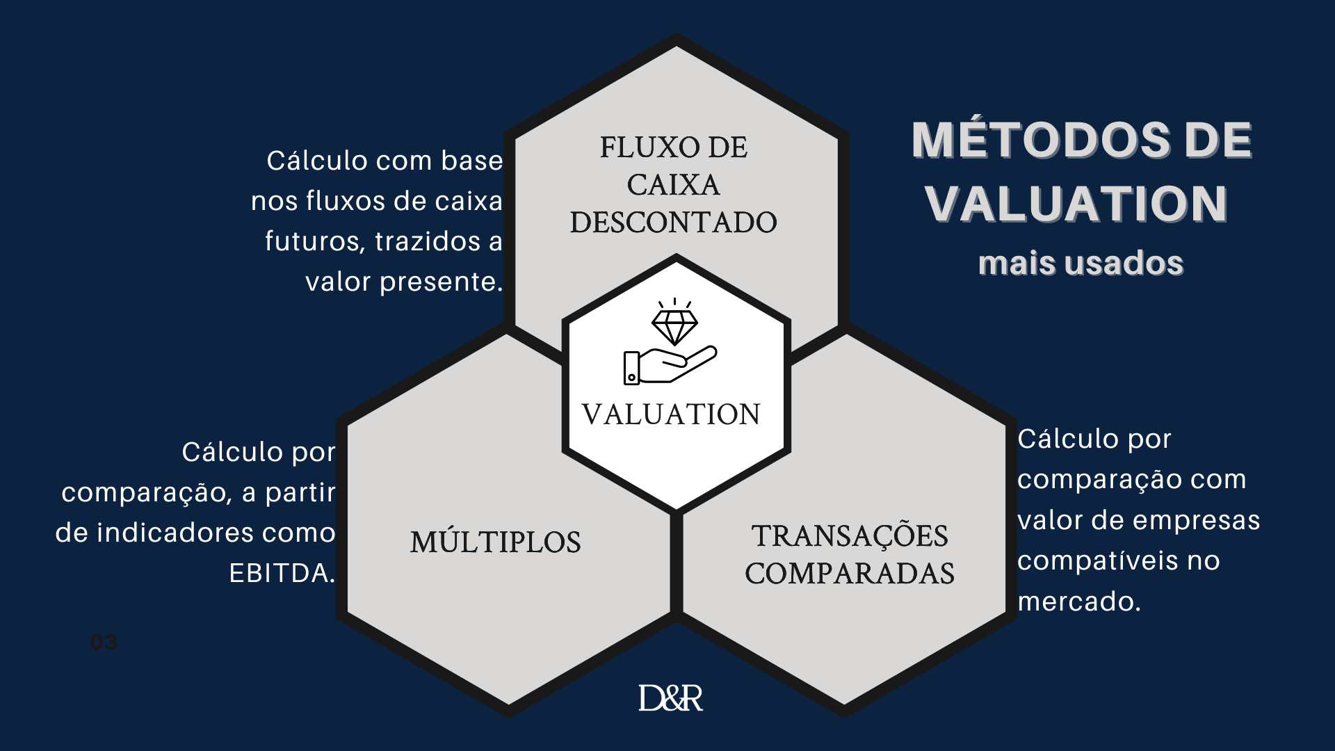 O que é valuation? O que é Valuation: guia simples para empresas