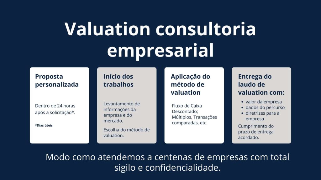 Valuation consultoria empresarial