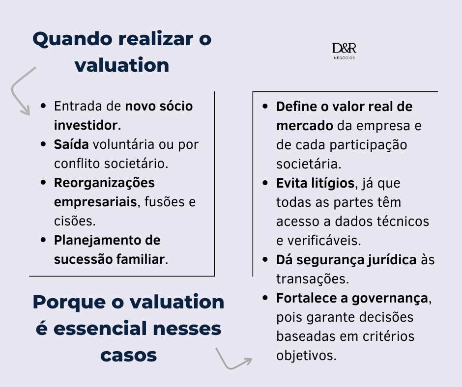 Veja quando realizar o valuation e entenda porque o cálculo do valor da empresa é essencial nesses casos