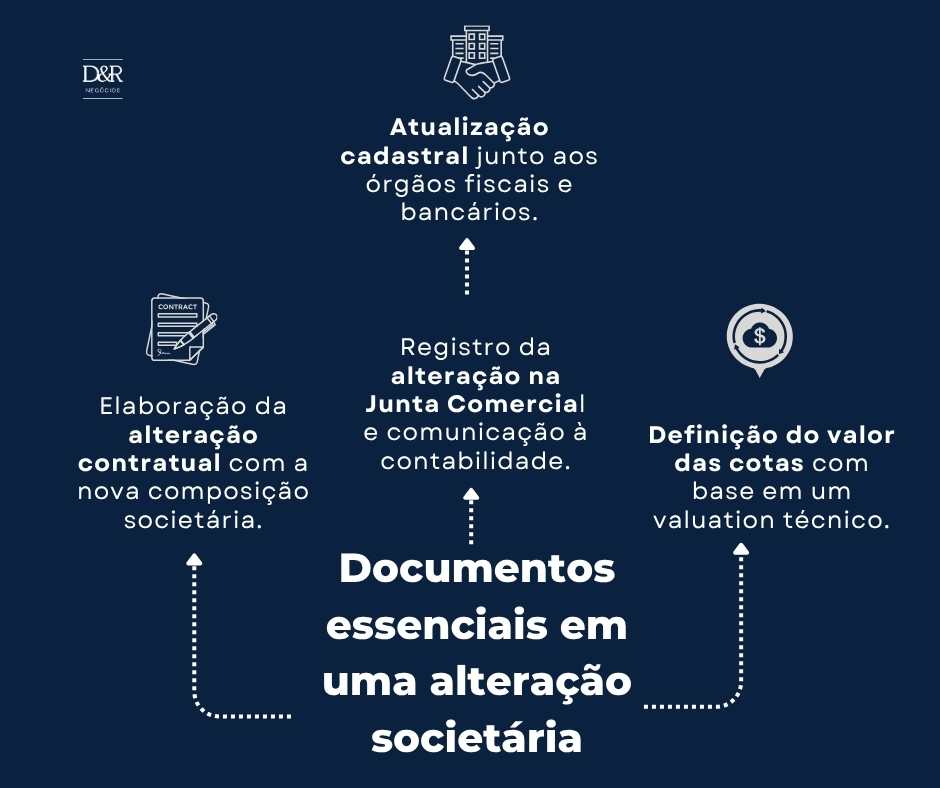 Veja os documentos essenciais em uma alteração societária